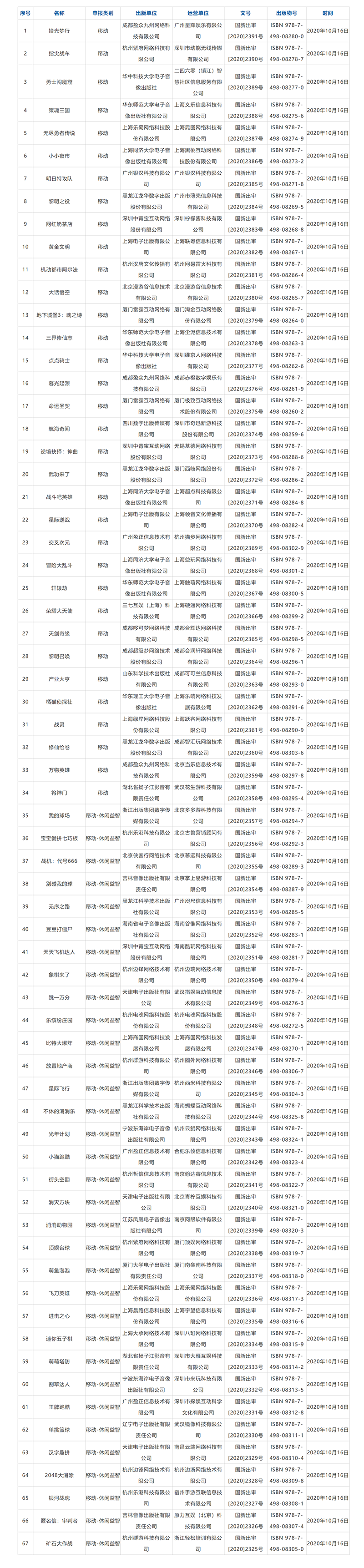 2020年10月获批游戏版号名单