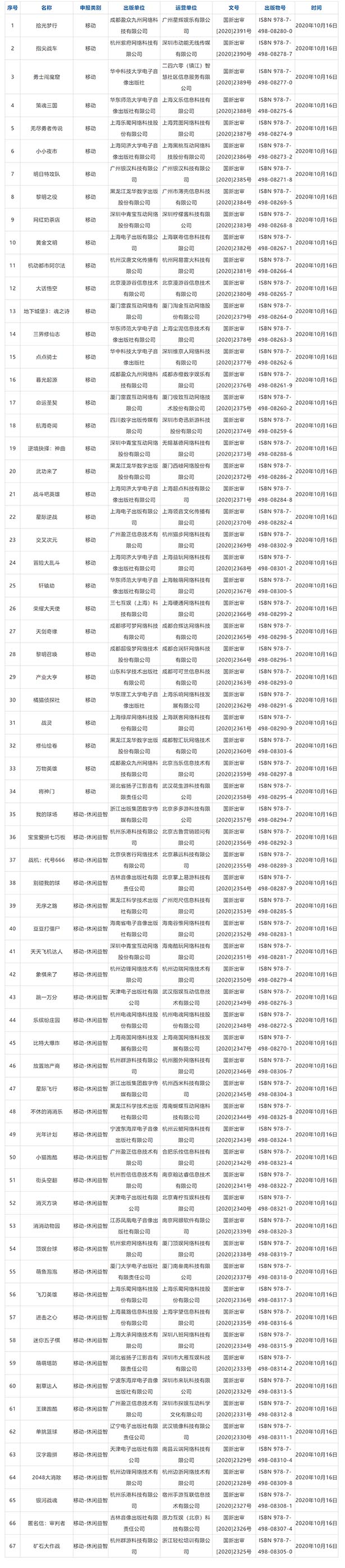 11月游戏版号