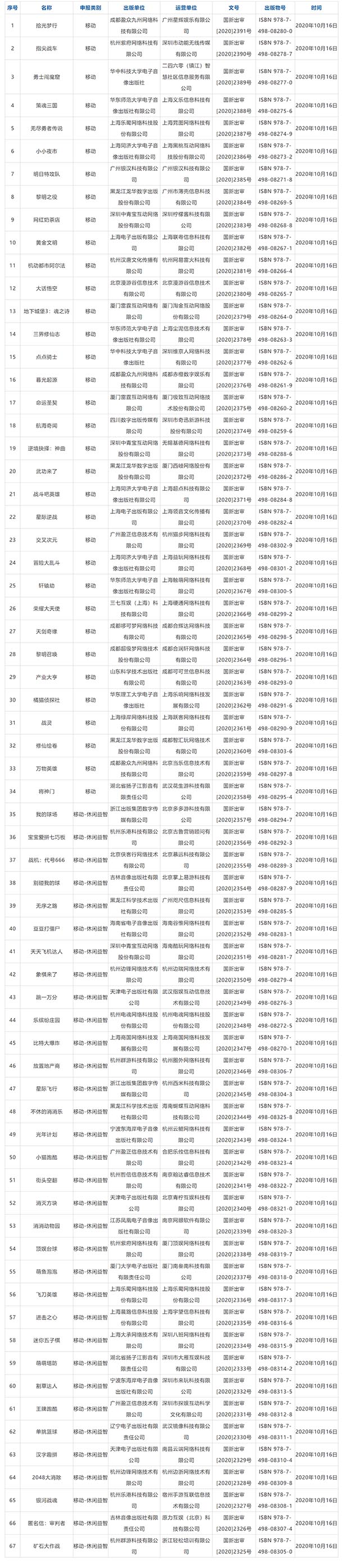 11月游戏版号