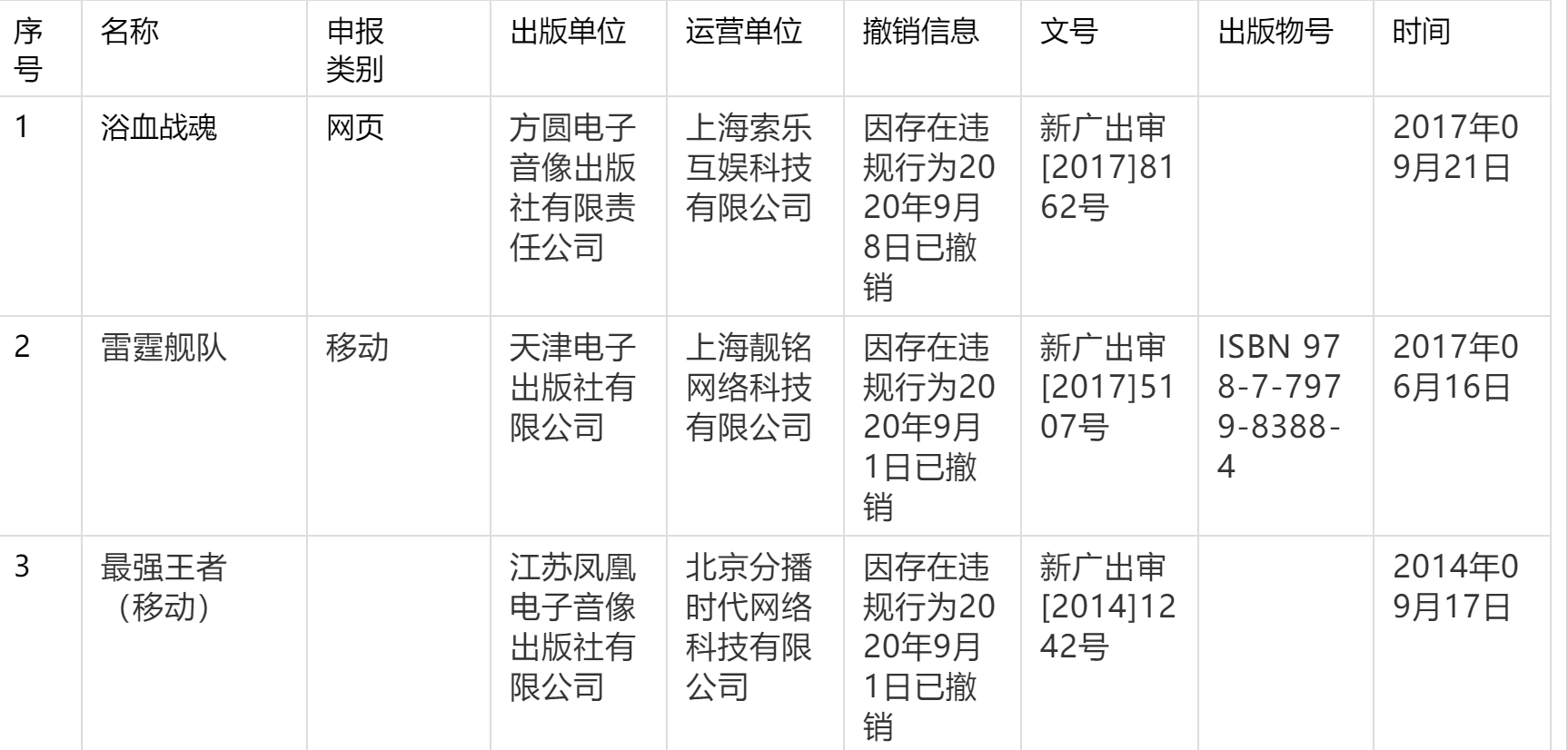 2020年游戏审批撤销信息(截止9-21)